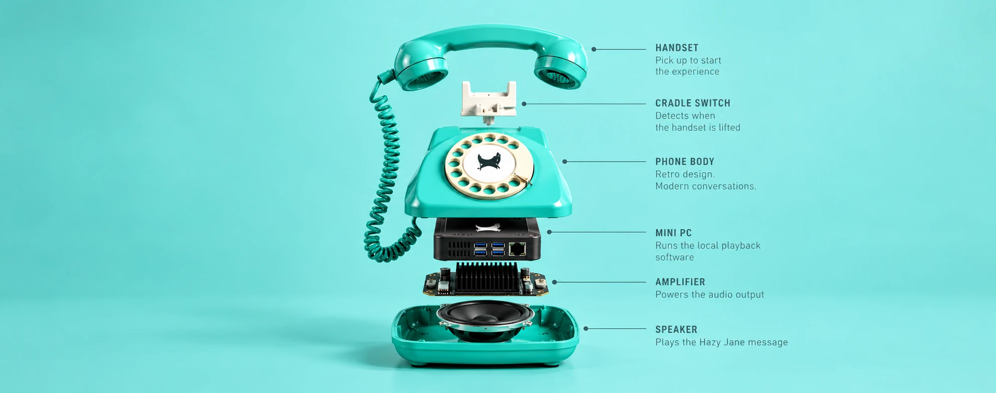 Exploded view of the Hazy Hotline telephone and concealed technology